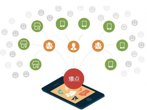 长顺为什么越来越多的企业通过软文营销来引流